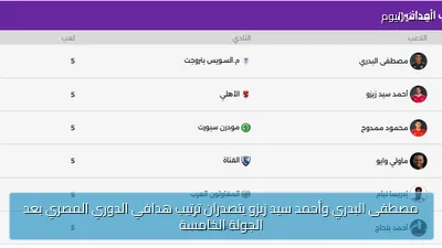 مصطفى البدري وأحمد سيد زيزو يتصدران ترتيب هدافي الدوري المصري بعد الجولة الخامسة