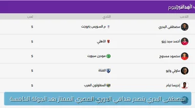 مصطفى البدري يتصدر هدافي الدوري المصري الممتاز بعد الجولة الخامسة