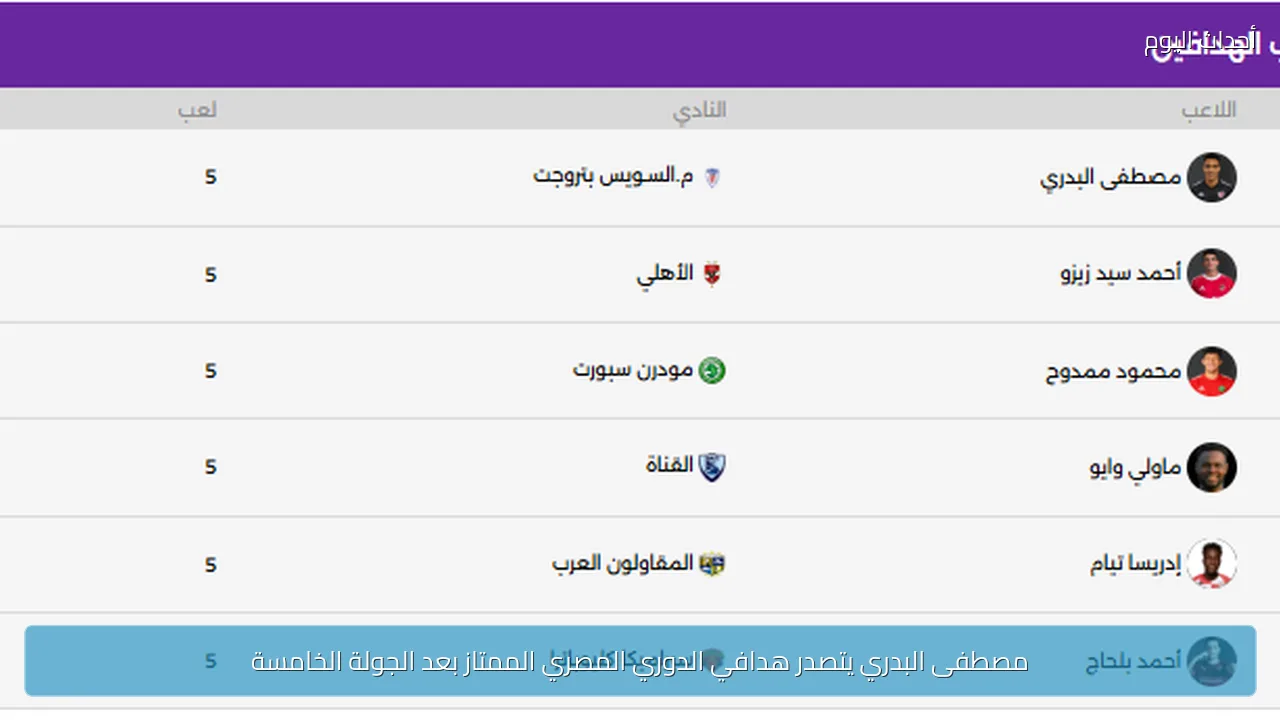 مصطفى البدري يتصدر هدافي الدوري المصري الممتاز بعد الجولة الخامسة