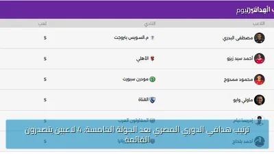 ترتيب هدافي الدوري المصري بعد الجولة الخامسة: 4 لاعبين يتصدرون القائمة