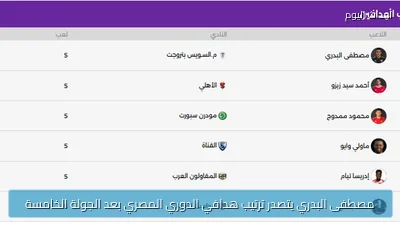 مصطفى البدري يتصدر ترتيب هدافي الدوري المصري بعد الجولة الخامسة