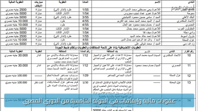 عقوبات مالية وإيقافات في الجولة الخامسة من الدوري المصري