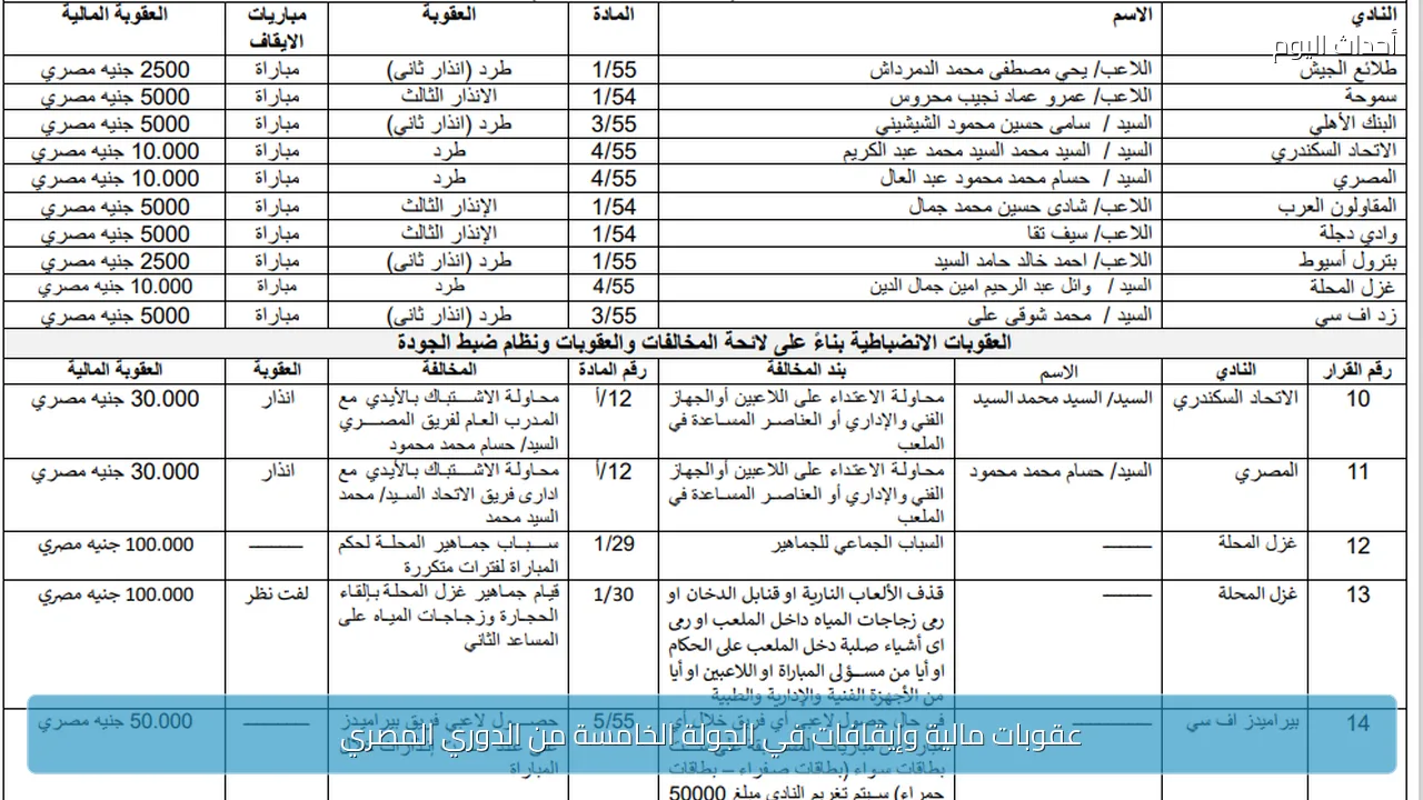 عقوبات مالية وإيقافات في الجولة الخامسة من الدوري المصري