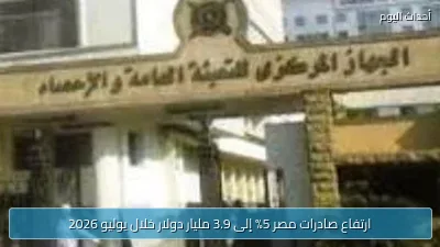 ارتفاع صادرات مصر 5% إلى 3.9 مليار دولار خلال يوليو 2026