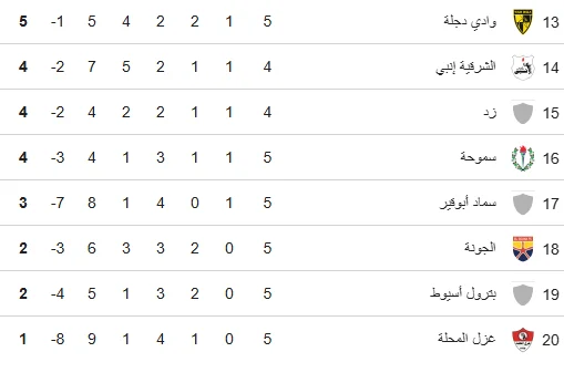 ترتيب الدورى 2
