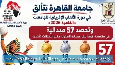 جامعة القاهرة تحصد 57 ميدالية في دورة الألعاب الإفريقية للجامعات 2026