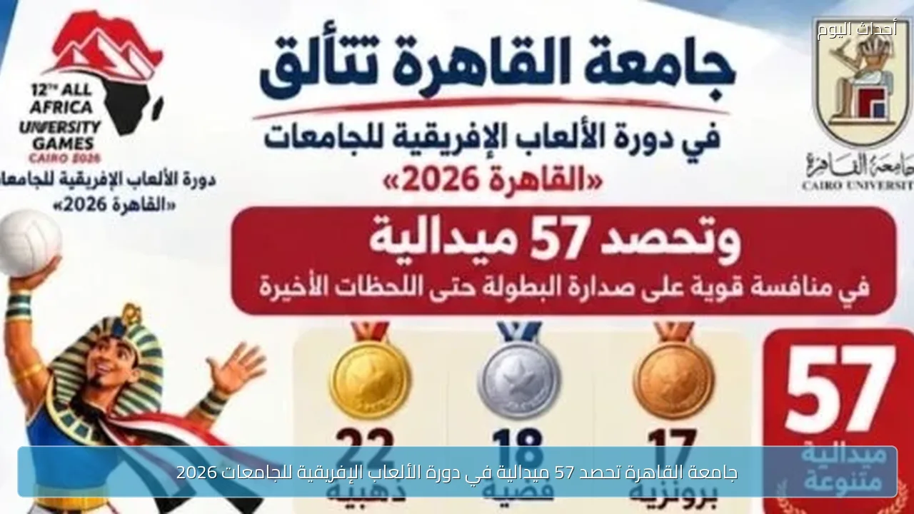 جامعة القاهرة تحصد 57 ميدالية في دورة الألعاب الإفريقية للجامعات 2026