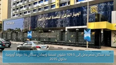 عدد سكان مصر يصل إلى 109.5 مليون نسمة ويعادل سكان 14 دولة أوروبية بحلول 2035