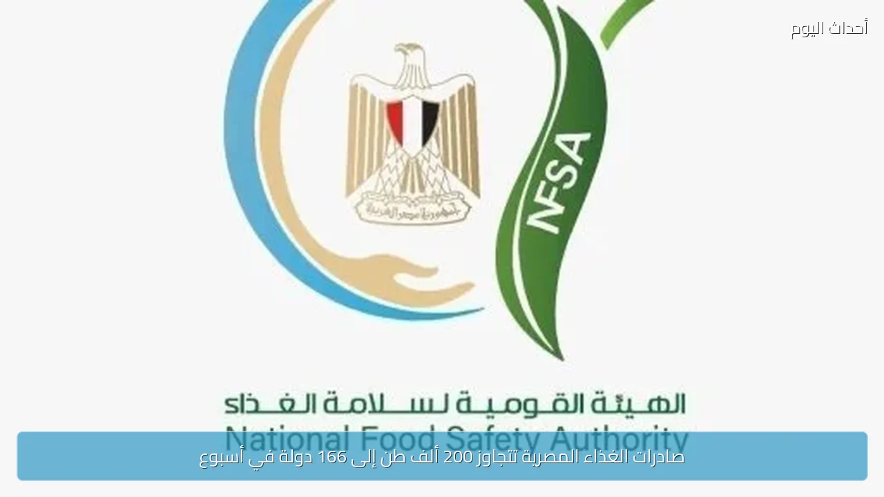 صادرات الغذاء المصرية تتجاوز 200 ألف طن إلى 166 دولة في أسبوع