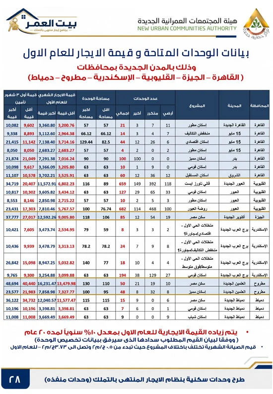 كراسه شروط الايجار التمليكى  (28)