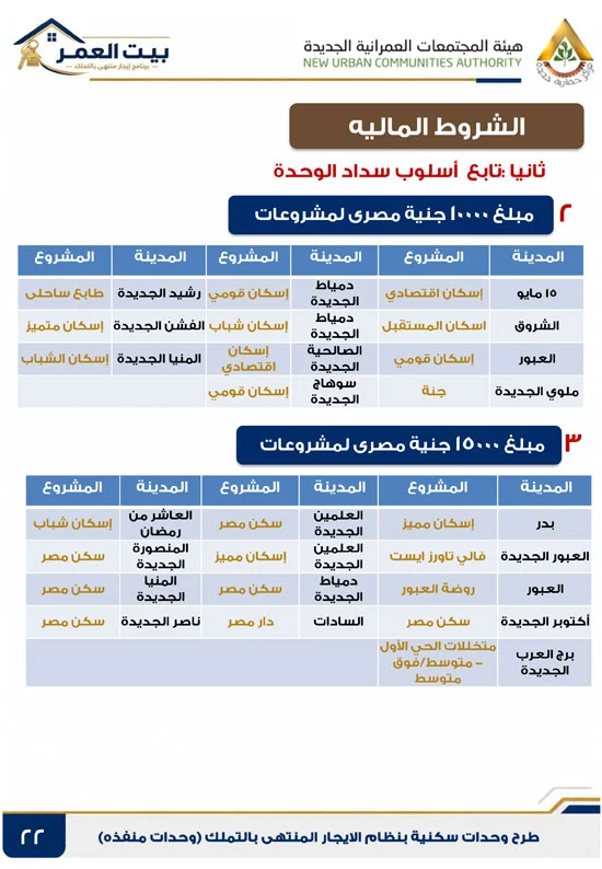 كراسه شروط الايجار التمليكى  (22)