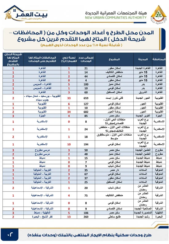 كراسه شروط الايجار التمليكى  (2)