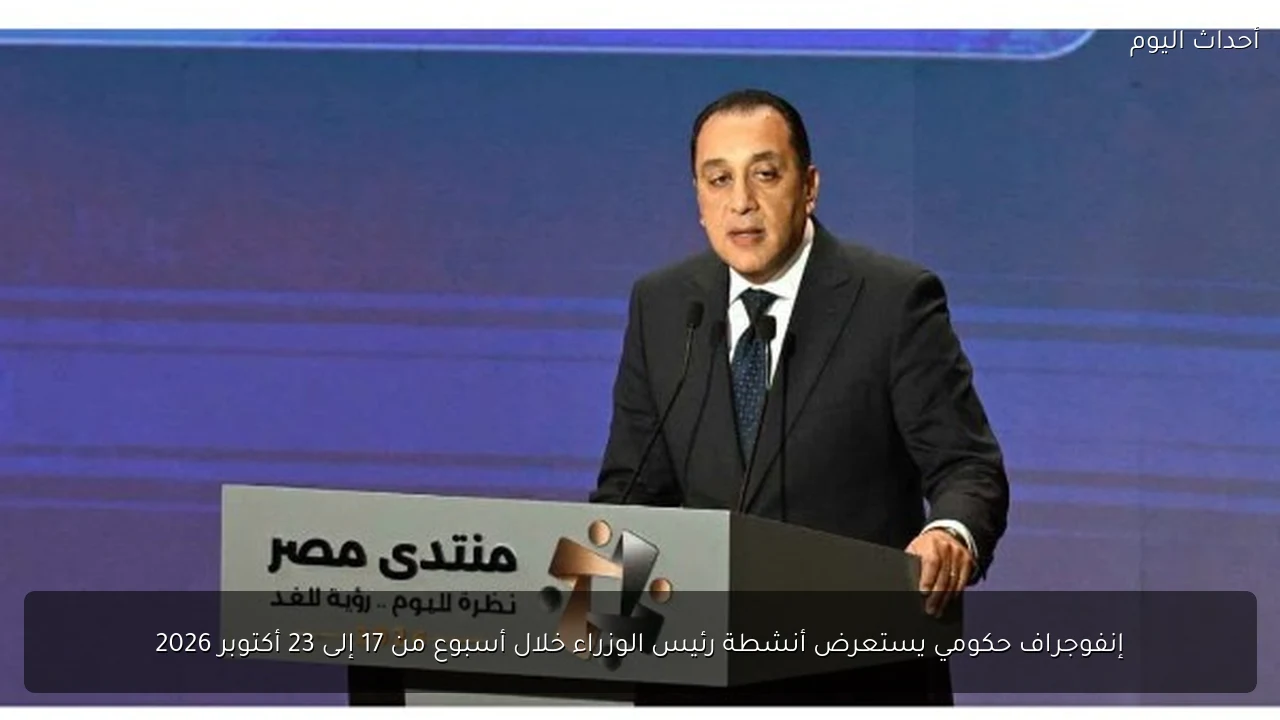 إنفوجراف حكومي يستعرض أنشطة رئيس الوزراء خلال أسبوع من 17 إلى 23 أكتوبر 2026
