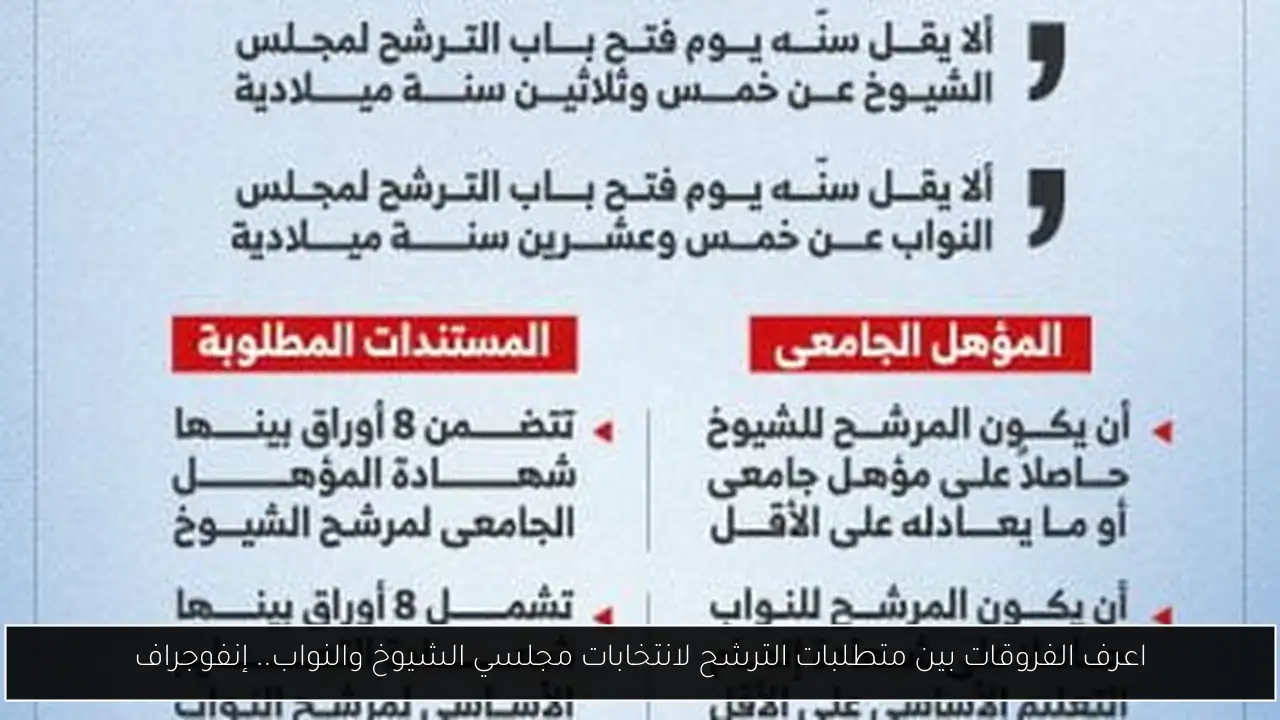 اعرف الفروقات بين متطلبات الترشح لانتخابات مجلسي الشيوخ والنواب.. إنفوجراف