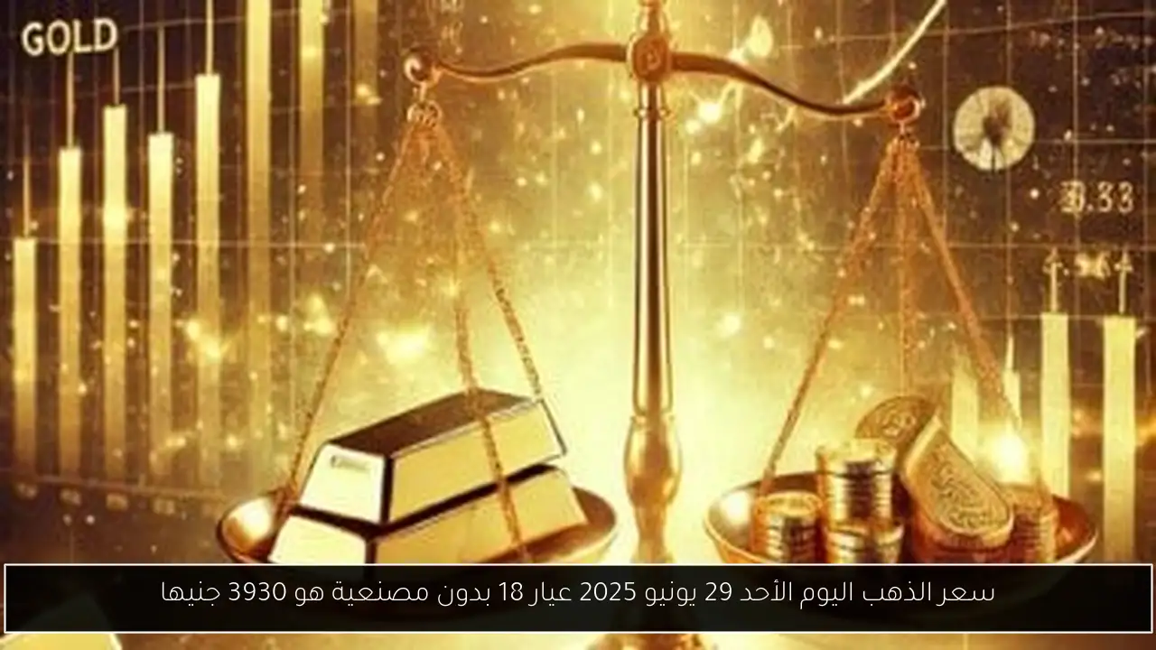 سعر الذهب اليوم الأحد 29 يونيو 2025 عيار 18 بدون مصنعية هو 3930 جنيها
