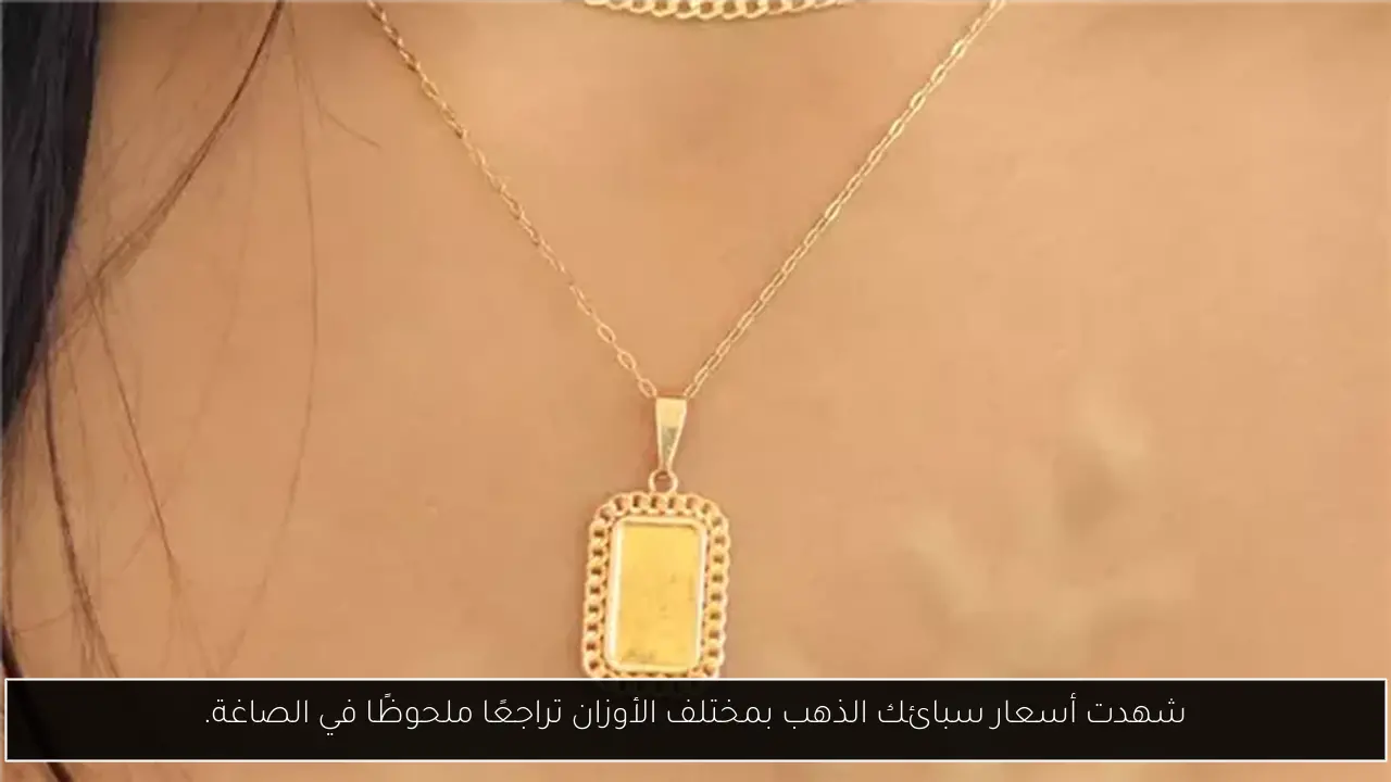 شهدت أسعار سبائك الذهب بمختلف الأوزان تراجعًا ملحوظًا في الصاغة.