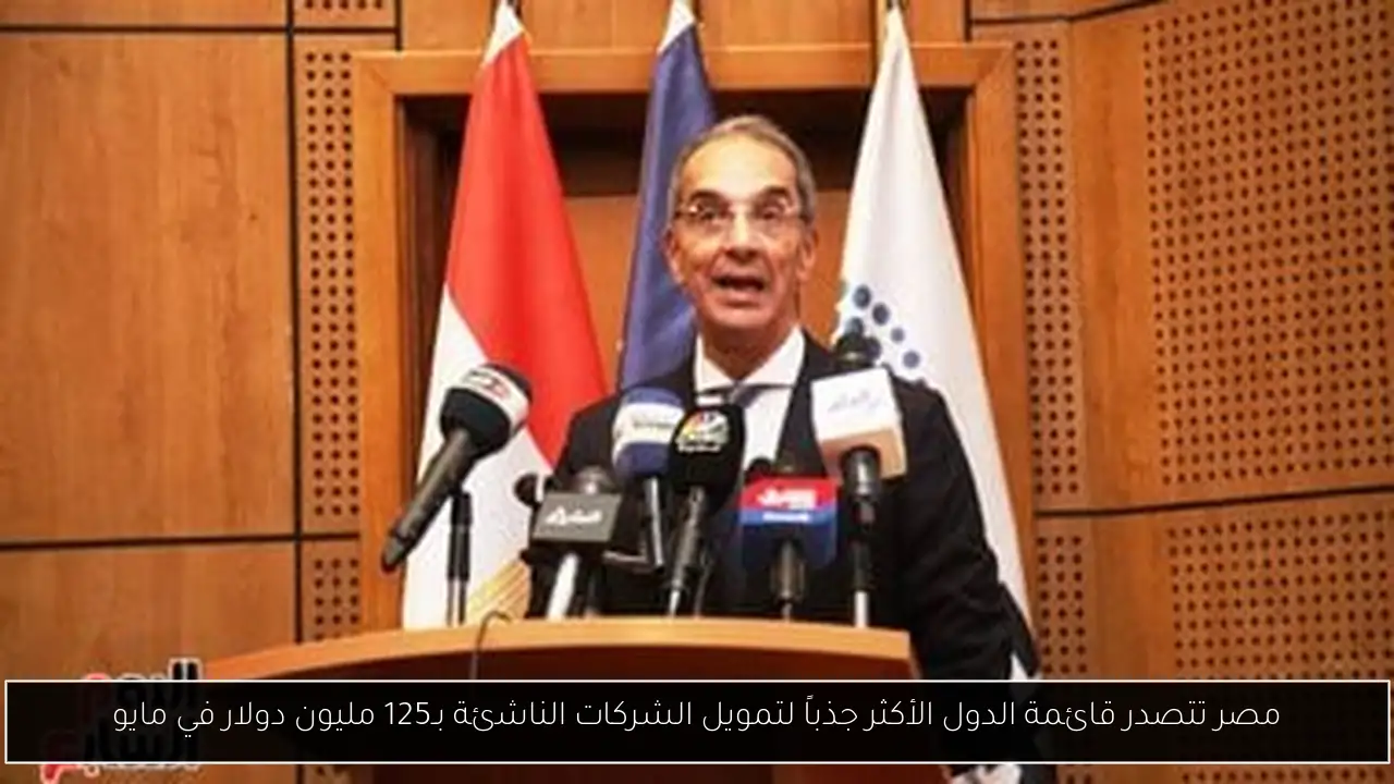 مصر تتصدر قائمة الدول الأكثر جذباً لتمويل الشركات الناشئة بـ125 مليون دولار في مايو