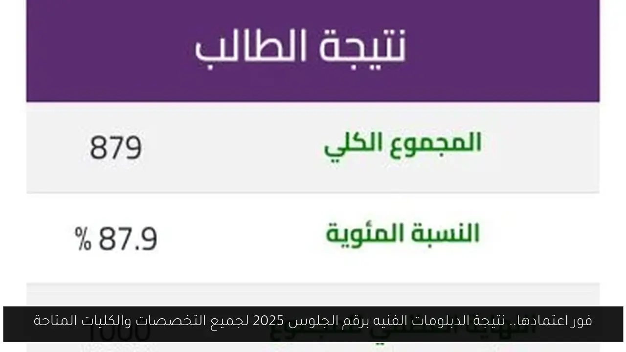 فور اعتمادها.. نتيجة الدبلومات الفنيه برقم الجلوس 2025 لجميع التخصصات والكليات المتاحة