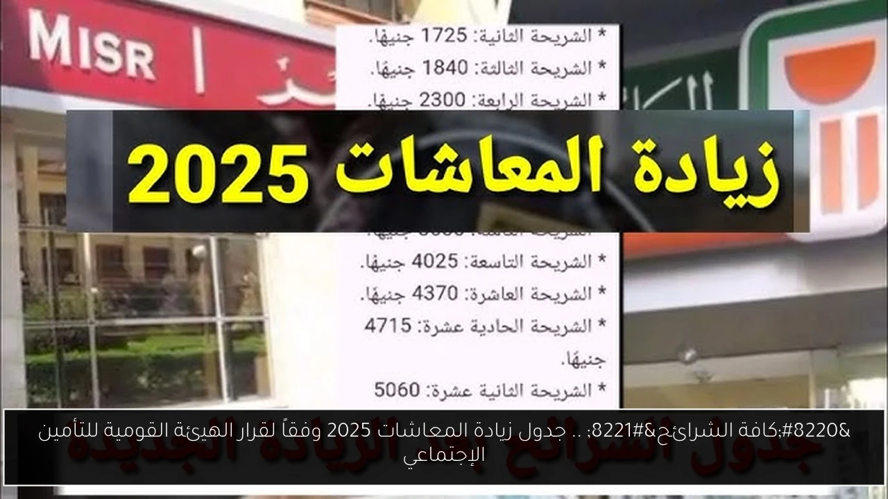 “كافة الشرائح” .. جدول زيادة المعاشات 2025 وفقاً لقرار الهيئة القومية للتأمين الإجتماعي
