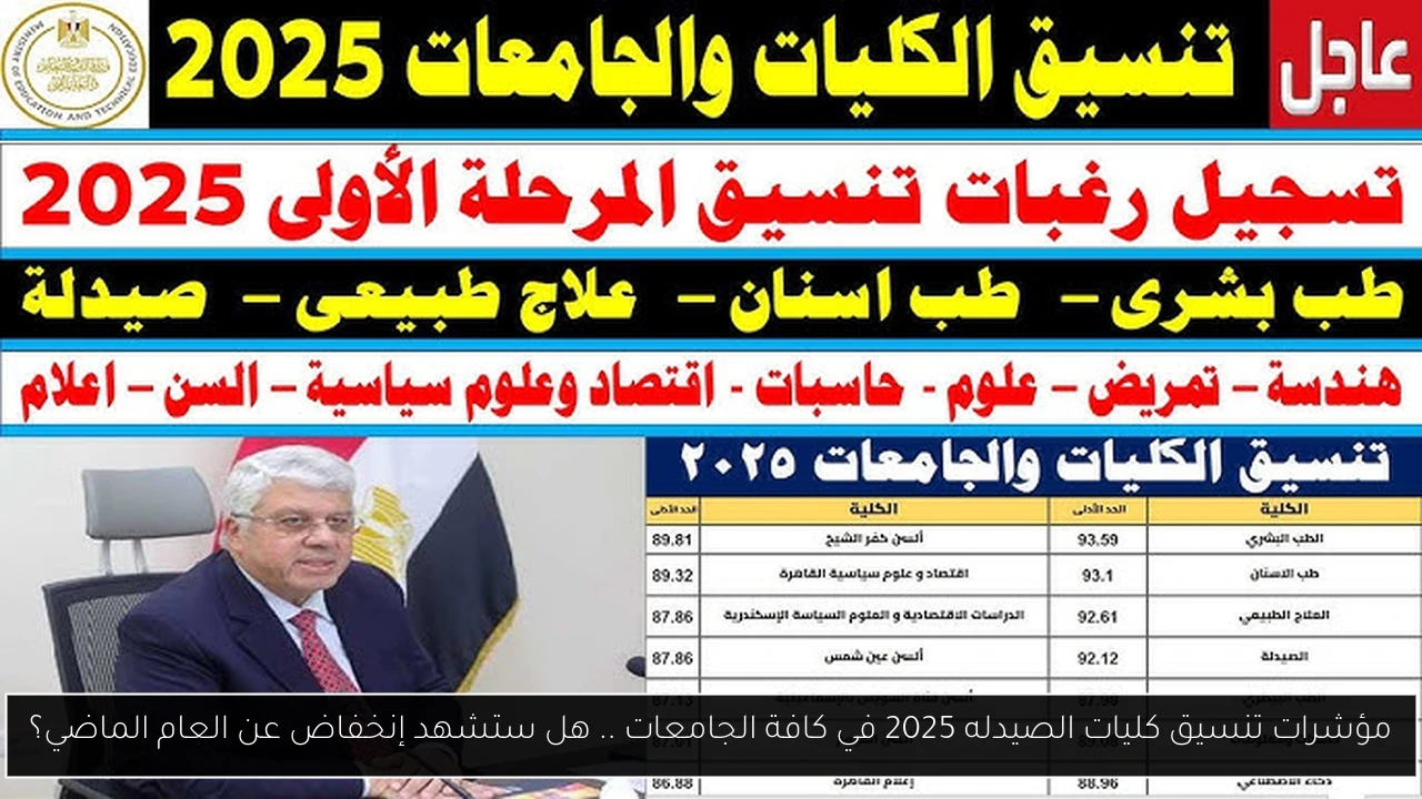 مؤشرات تنسيق كليات الصيدله 2025 في كافة الجامعات .. هل ستشهد إنخفاض عن العام الماضي؟