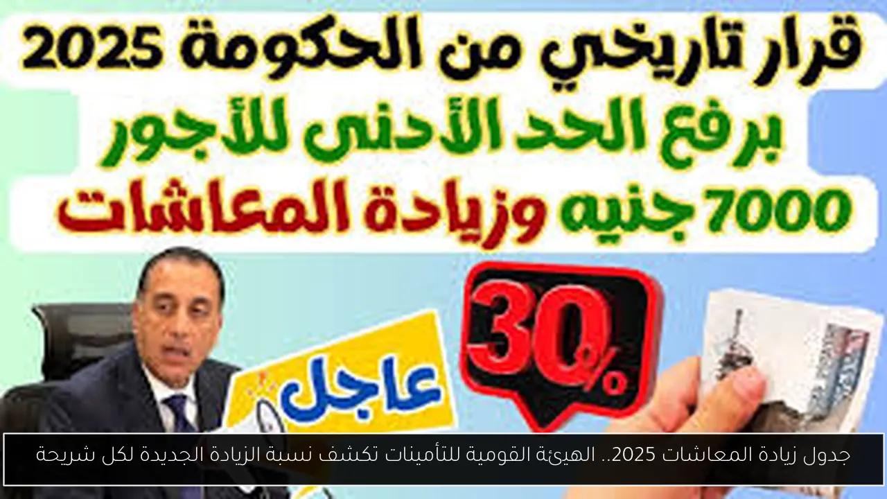 جدول زيادة المعاشات 2025.. الهيئة القومية للتأمينات تكشف نسبة الزيادة الجديدة لكل شريحة