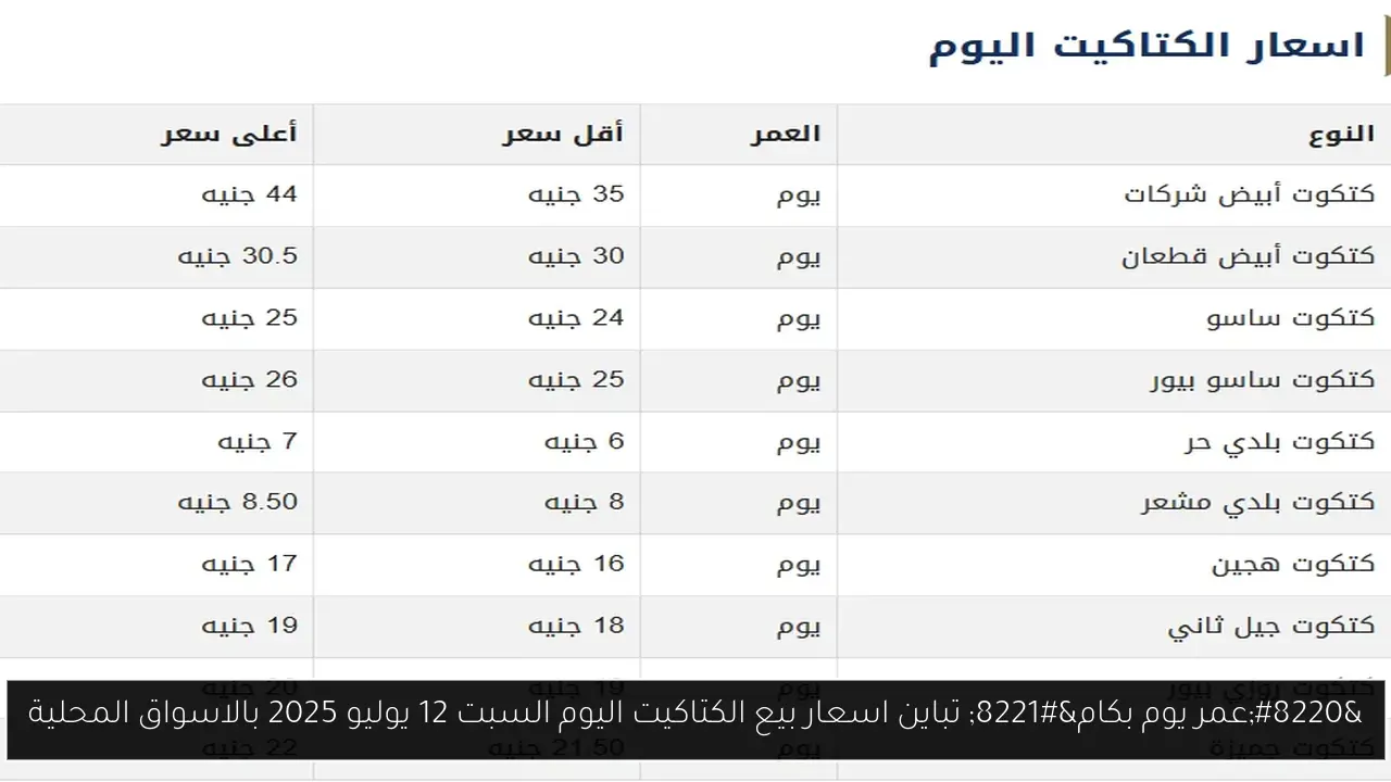 عمر يوم بكام؟ تباين اسعار بيع الكتاكيت اليوم السبت 12 يوليو 2025 بالاسواق المحلية