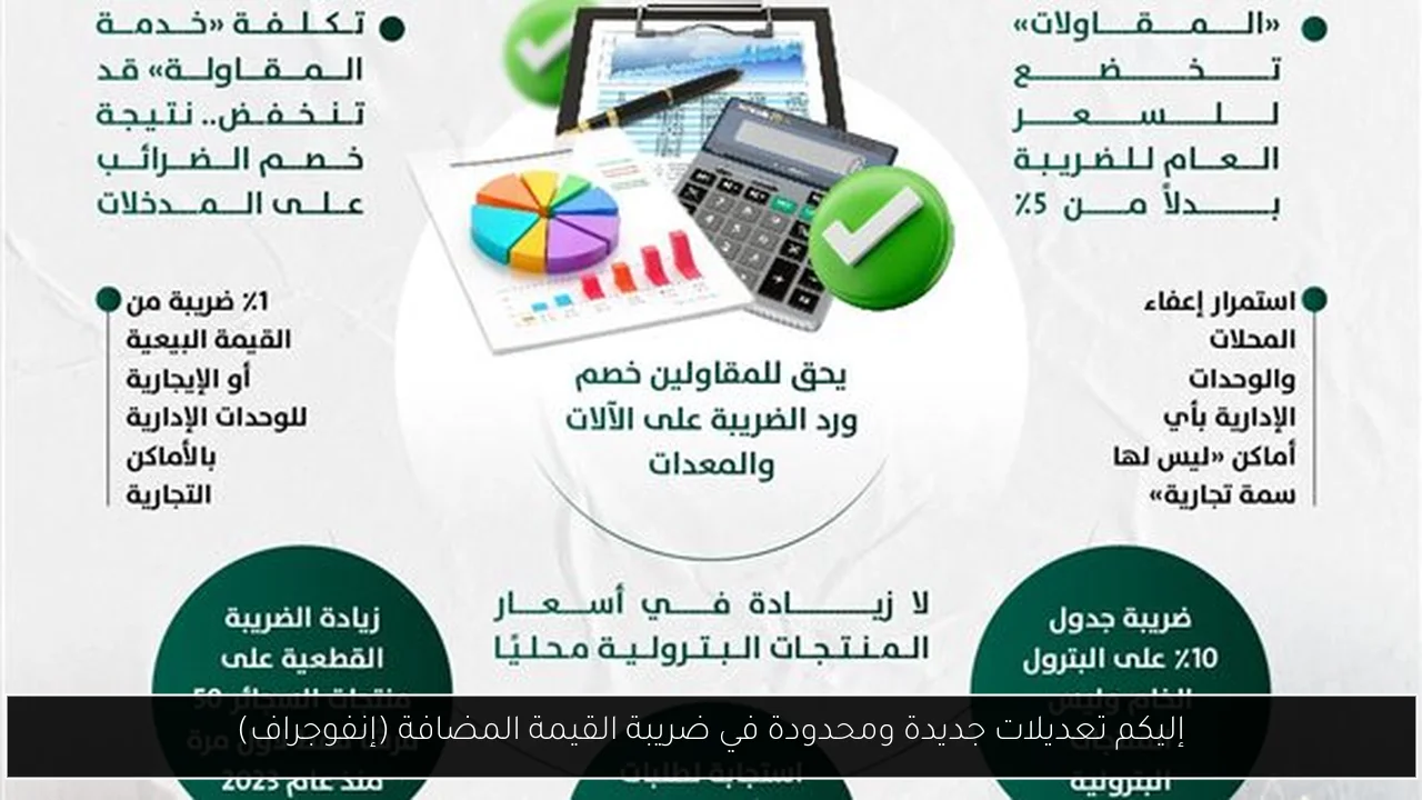 إليكم تعديلات جديدة ومحدودة في ضريبة القيمة المضافة (إنفوجراف)