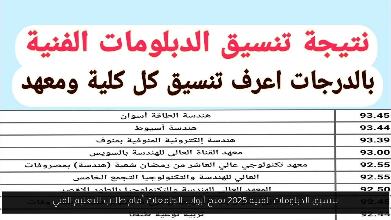 تنسيق الدبلومات الفنيه 2025 يفتح أبواب الجامعات أمام طلاب التعليم الفني