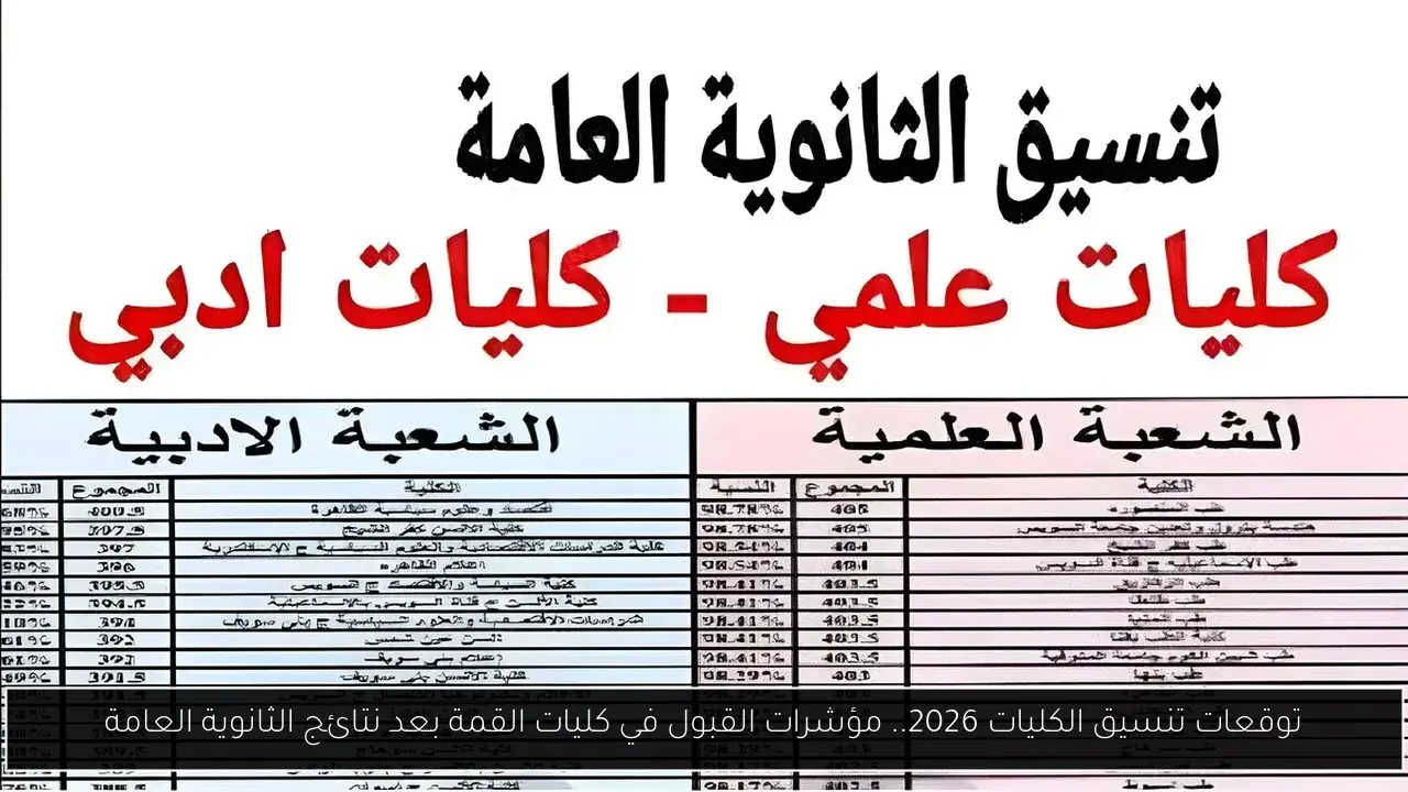 توقعات تنسيق الكليات 2026.. مؤشرات القبول في كليات القمة بعد نتائج الثانوية العامة