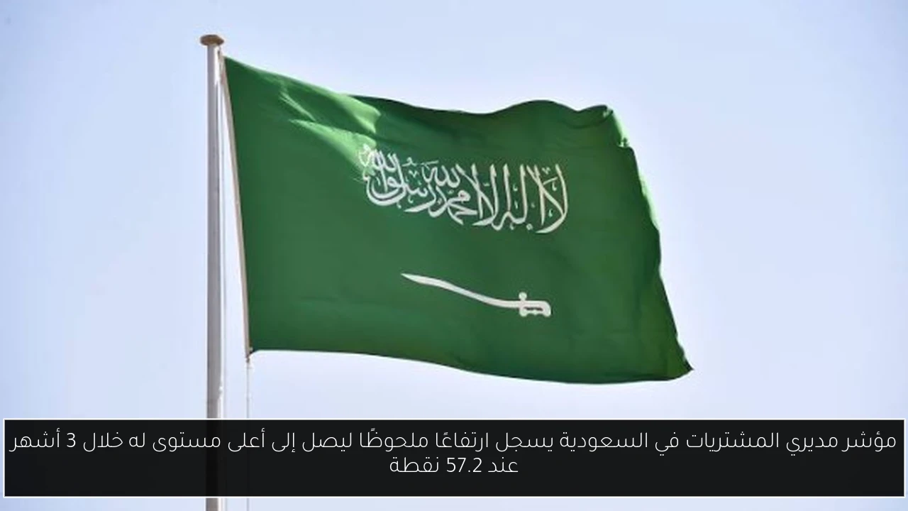 مؤشر مديري المشتريات في السعودية يسجل ارتفاعًا ملحوظًا ليصل إلى أعلى مستوى له خلال 3 أشهر عند 57.2 نقطة