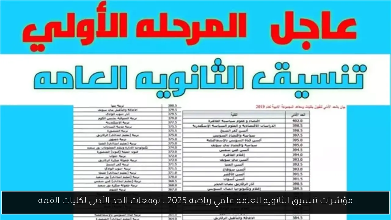 مؤشرات تنسيق الثانويه العامه علمي رياضة 2025.. توقعات الحد الأدنى لكليات القمة