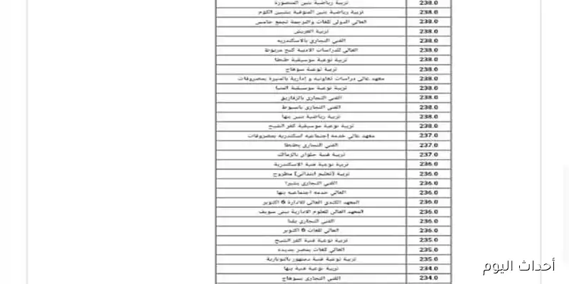 مؤشرات تنسيق المرحله الثالثه 2025| وخطوات تسجيل الرغبات عبر موقع التنسيق الالكتروني