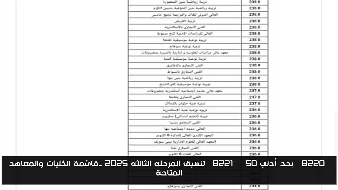 “بحد أدني 50%” تنسيق المرحله الثالثه 2025 ..قائمة الكليات والمعاهد المتاحة