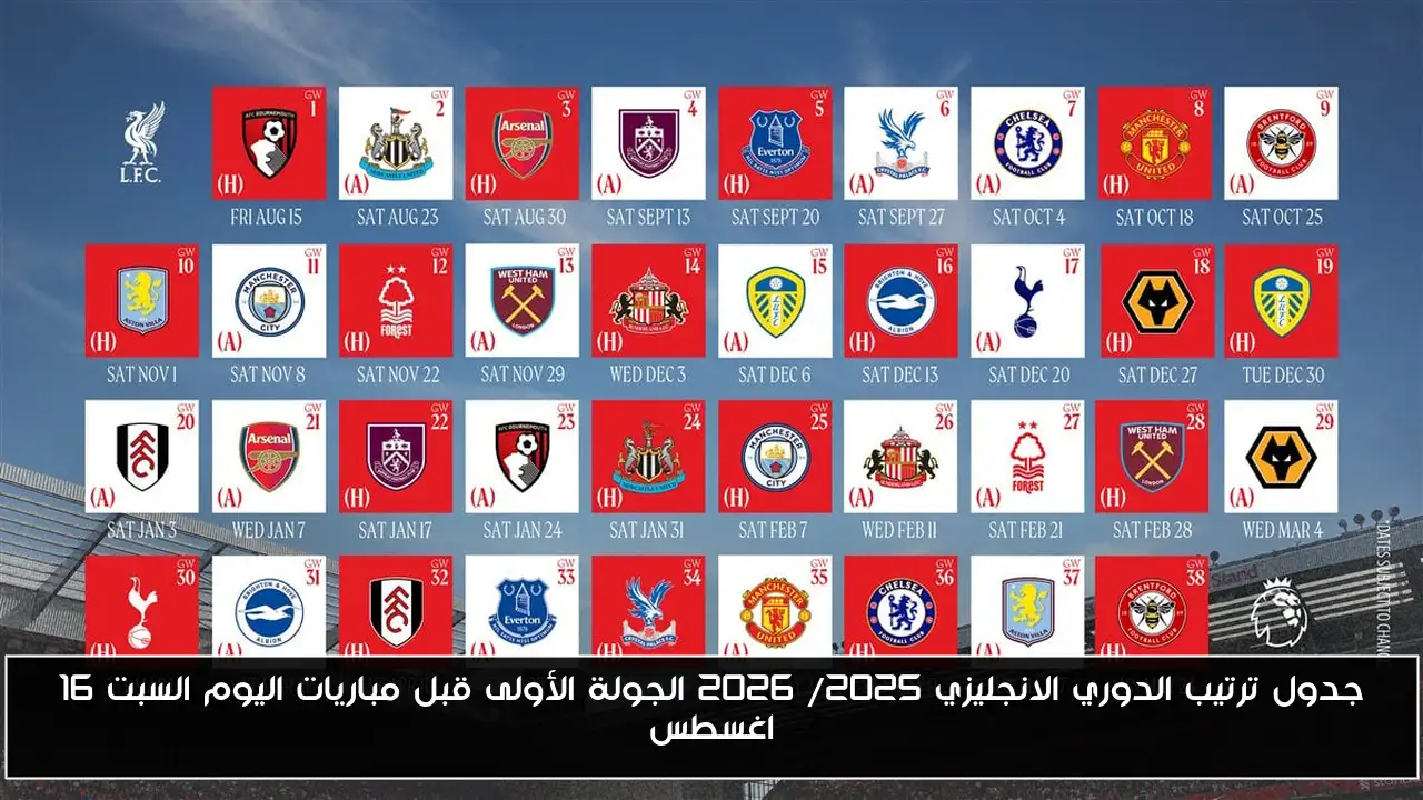جدول ترتيب الدوري الانجليزي 2025/ 2026 الجولة الأولى قبل مباريات اليوم السبت 16 اغسطس