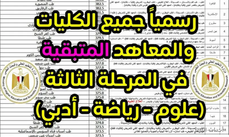 موعد تنسيق المرحلة الثالثة 2025 ومؤشرات قبول الكليات للشعبتين العلمية والأدبية