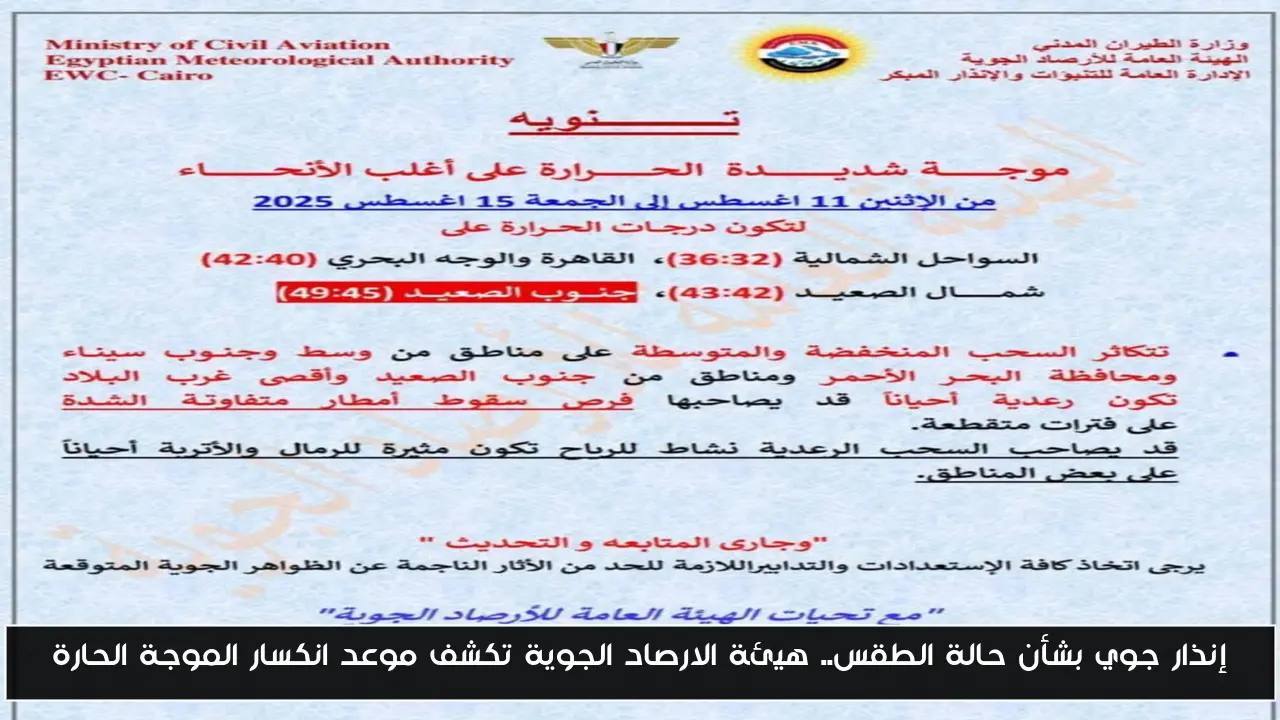 إنذار جوي بشأن حالة الطقس.. هيئة الارصاد الجوية تكشف موعد انكسار الموجة الحارة