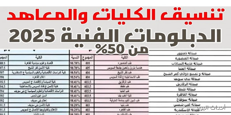 رسميًا .. بداية تنسيق الدبلومات الفنية 2025 نظام 3 و 5 سنوات في مختلف التخصصات