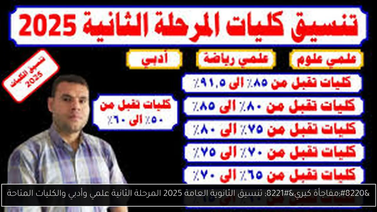 “مفاجأة كبري” تنسيق الثانوية العامة 2025 المرحلة الثانية علمي وأدبي والكليات المتاحة