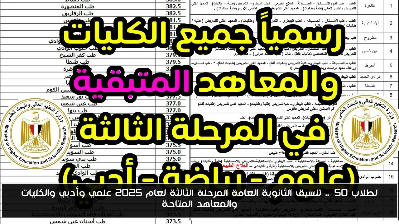 لطلاب 50%.. تنسيق الثانوية العامة المرحلة الثالثة لعام 2025 علمي وأدبي والكليات والمعاهد المتاحة