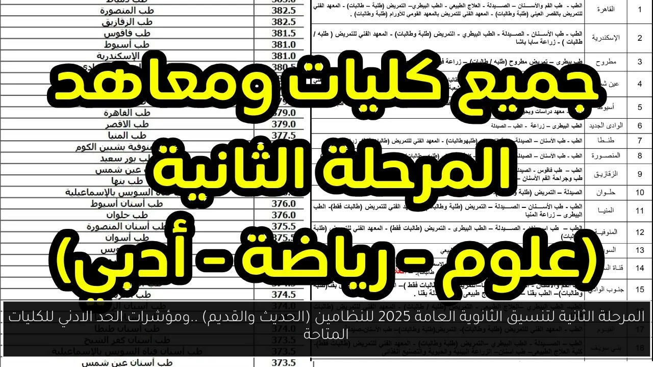 المرحلة الثانية لتنسيق الثانوية العامة 2025 للنظامين (الحديث والقديم) ..ومؤشرات الحد الادني للكليات المتاحة