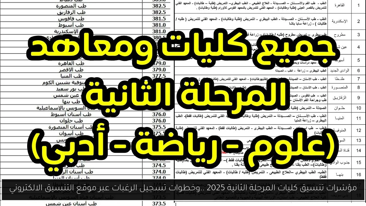 مؤشرات تنسيق كليات المرحلة الثانية 2025 ..وخطوات تسجيل الرغبات عبر موقع التنسيق الالكتروني