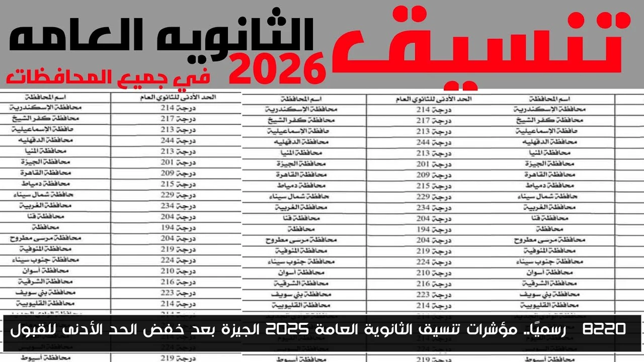 “رسميًا.. مؤشرات تنسيق الثانوية العامة 2025 الجيزة بعد خفض الحد الأدنى للقبول