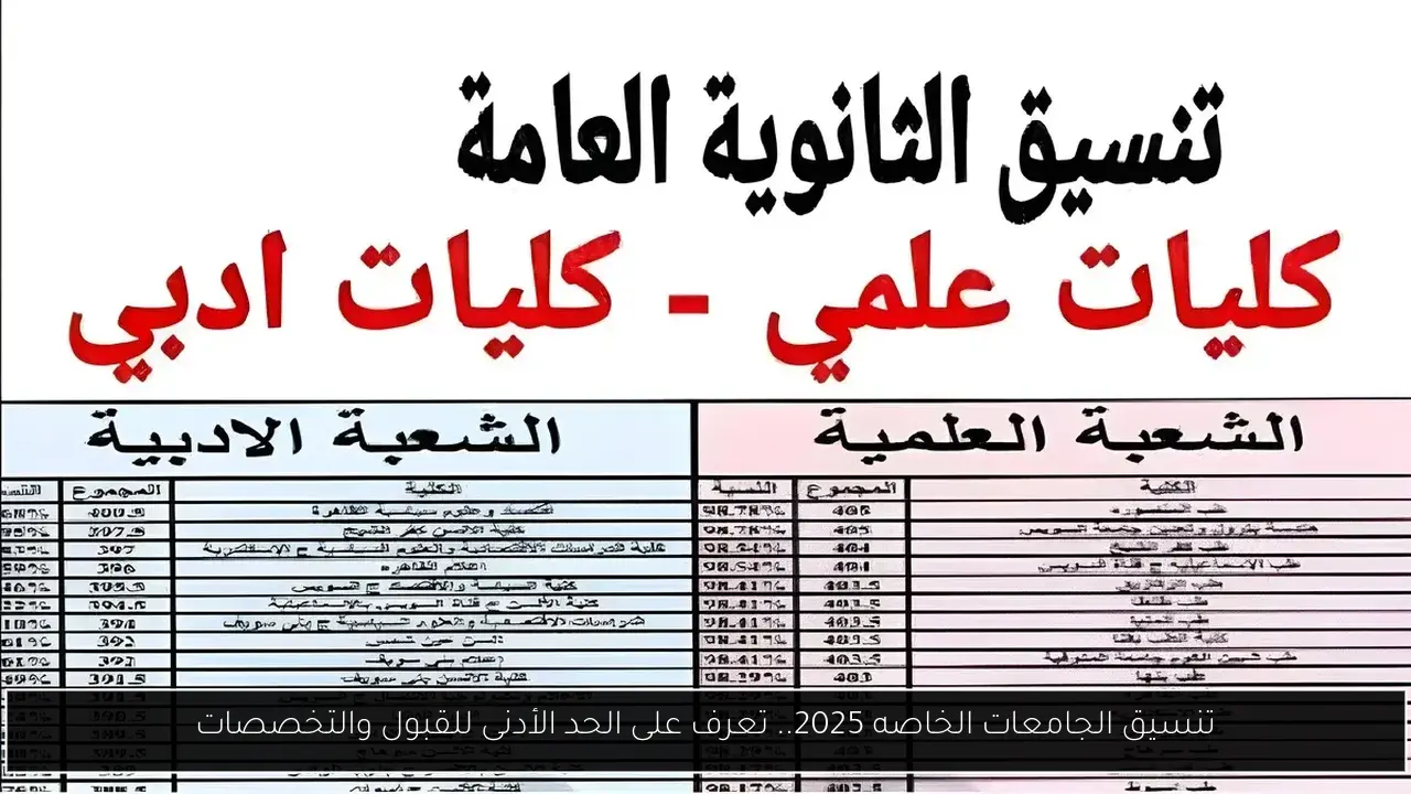 تنسيق الجامعات الخاصه 2025.. تعرف على الحد الأدنى للقبول والتخصصات