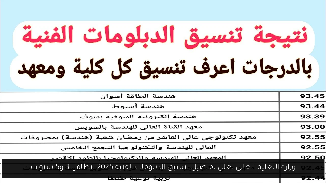 وزارة التعليم العالي تعلن تفاصيل تنسيق الدبلومات الفنيه 2025 بنظامي 3 و5 سنوات