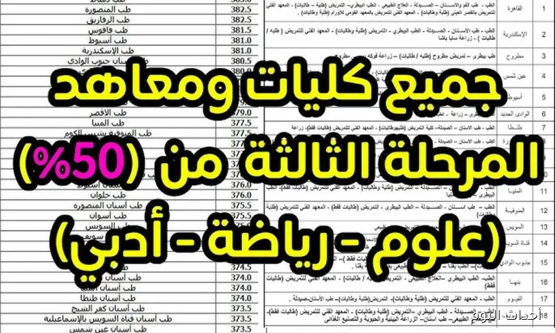 تنسيق المرحلة الثالثة 2025 ينطلق نهاية الأسبوع.. تفاصيل تسجيل الرغبات والكليات المتاحة