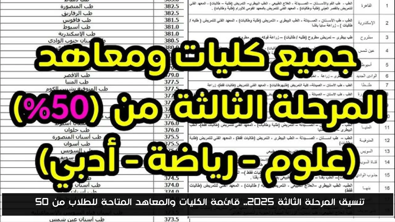 تنسيق المرحلة الثالثة 2025.. قائمة الكليات والمعاهد المتاحة للطلاب من 50%