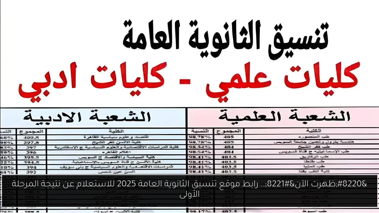 “ظهرت الآن”.. رابط موقع تنسيق الثانوية العامة 2025 للاستعلام عن نتيجة المرحلة الأولى