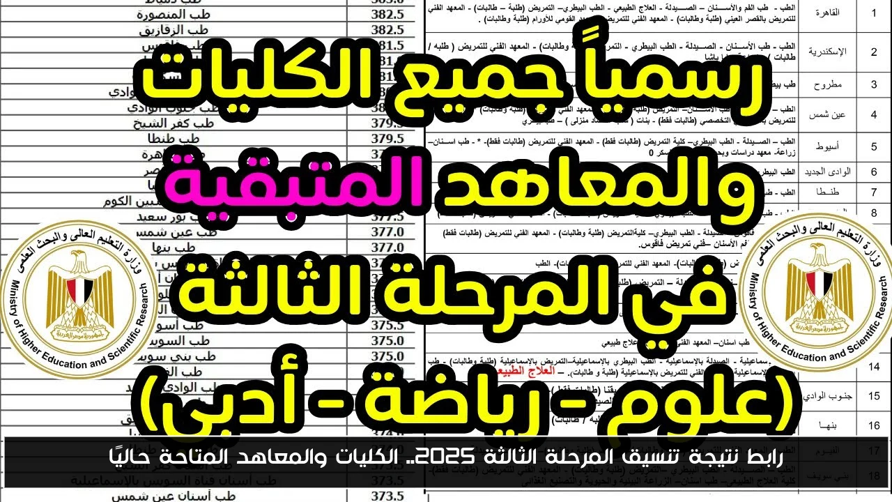 رابط نتيجة تنسيق المرحلة الثالثة 2025.. الكليات والمعاهد المتاحة حاليًا