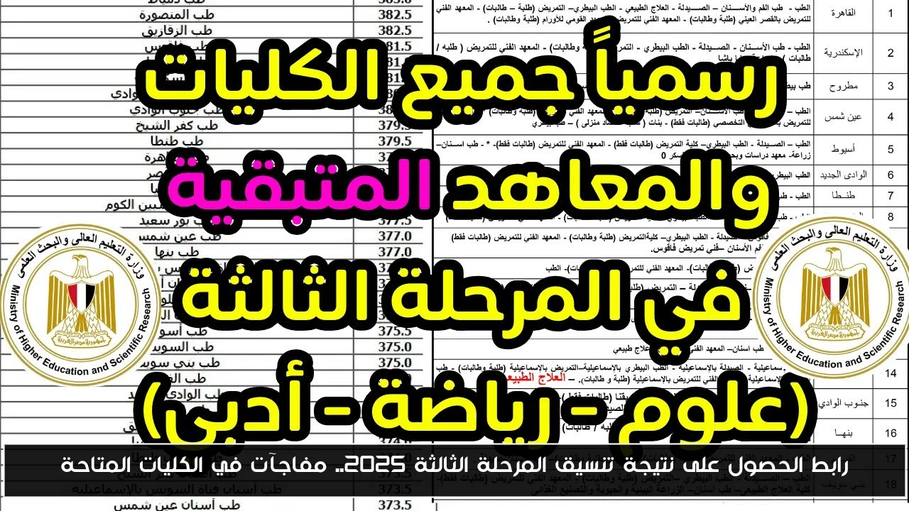 رابط الحصول على نتيجة تنسيق المرحلة الثالثة 2025.. مفاجآت في الكليات المتاحة
