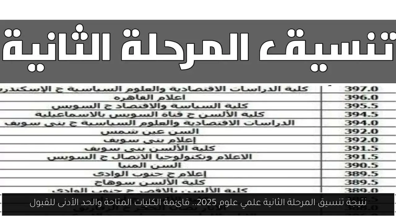 نتيجة تنسيق المرحلة الثانية علمي علوم 2025.. قائمة الكليات المتاحة والحد الأدنى للقبول